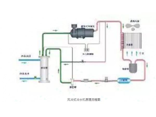 工業(yè)冷水機(jī)組的工作原理、部件構(gòu)造和組成